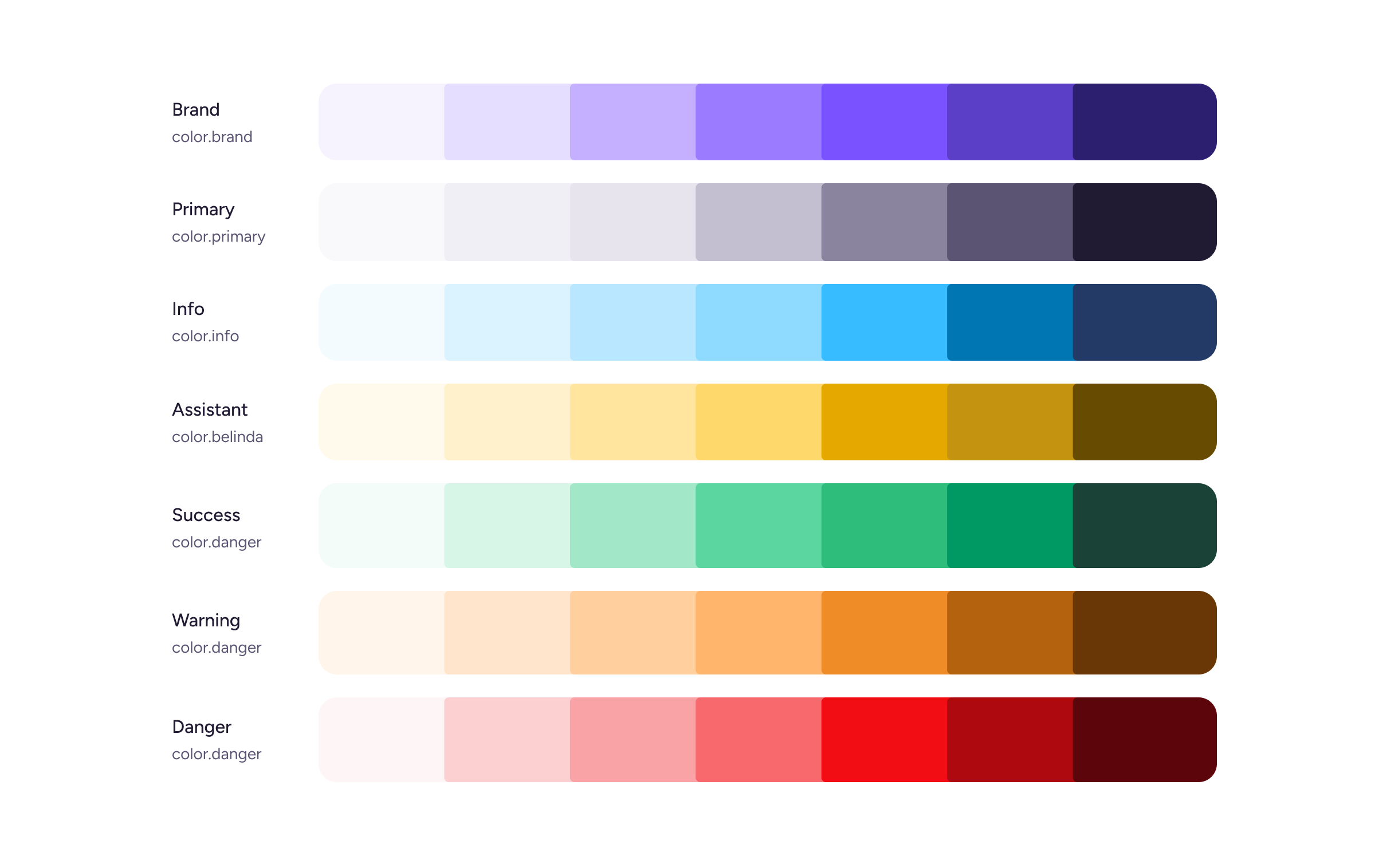 Jacaranda color palette showing seven distinct color ramps used as primitive colors in the design system