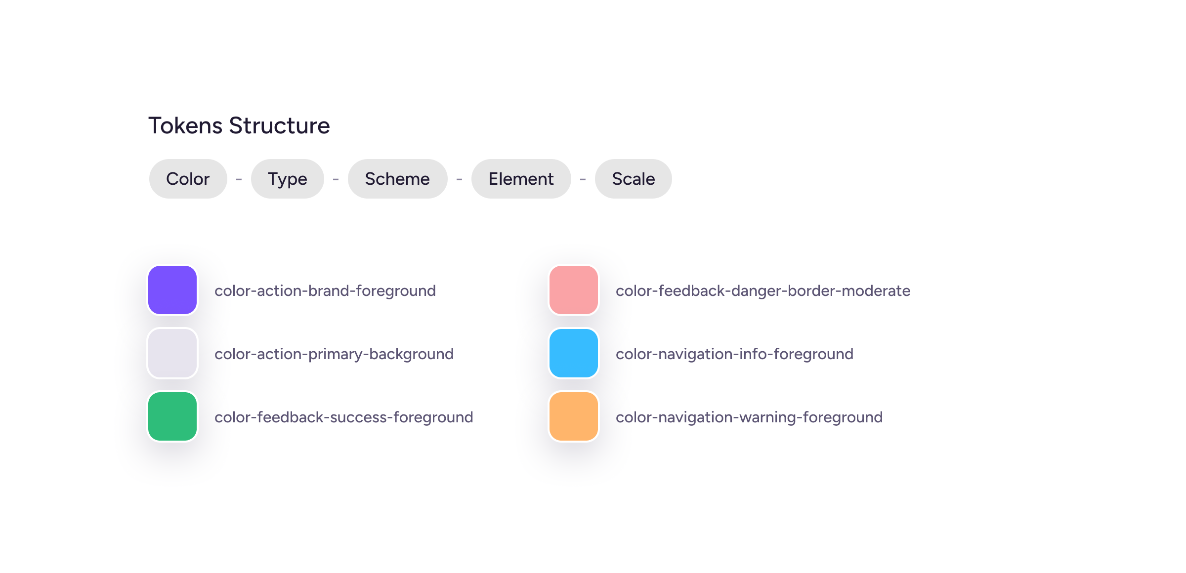 Diagram displaying the hierarchical structure of Jacaranda design tokens for color