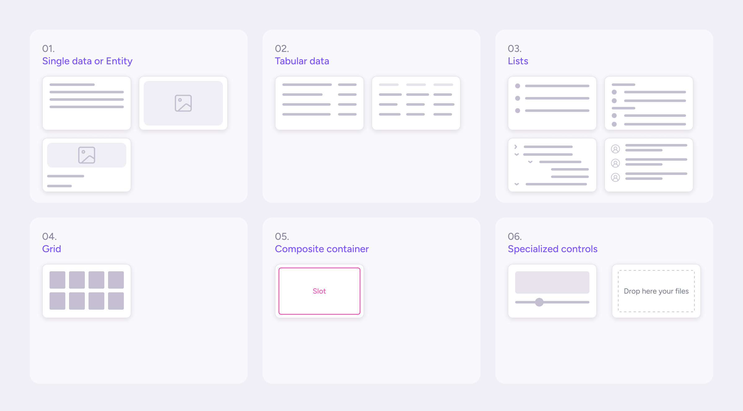 A diagram of the different content types used for popups