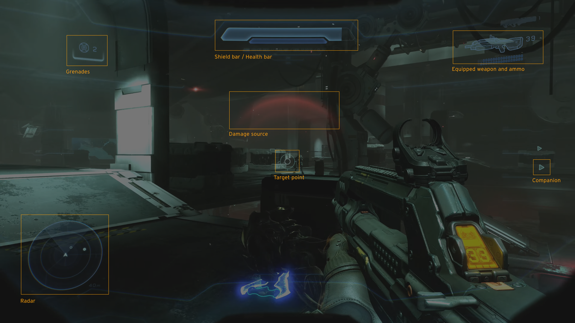 HUD analysis diagram labeling grenades, shield bar, weapon, damage source, target point, companion, and radar