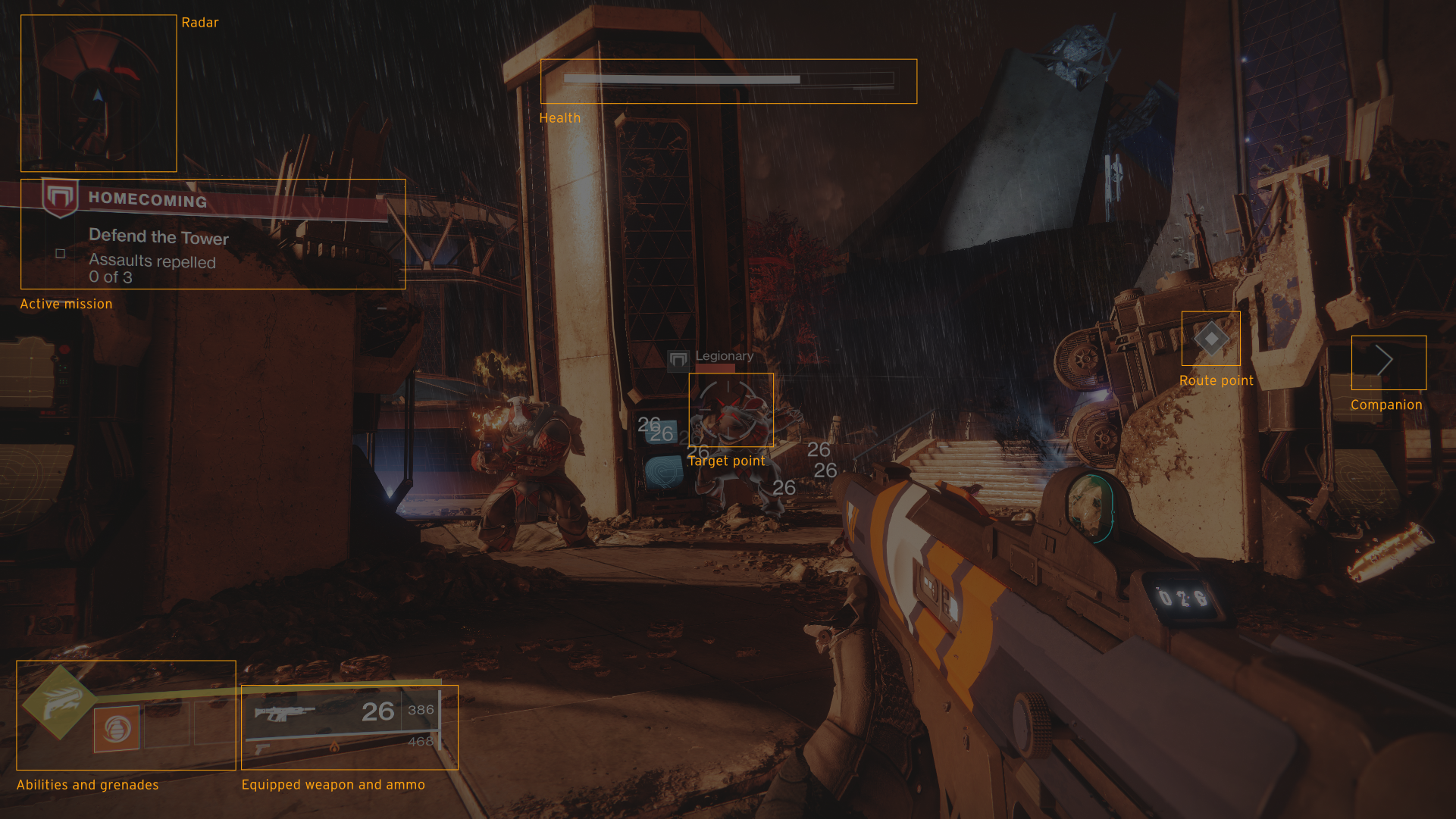 HUD analysis diagram labeling radar, mission text, health bar, target point, route point, and abilities