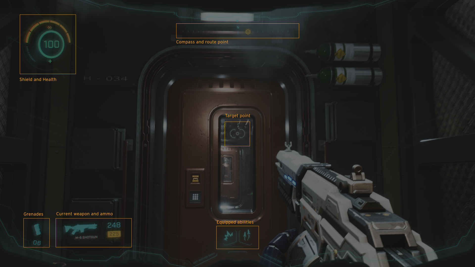 Annotated breakdown of HUD elements including shield, compass, reticle, grenades, weapon, and abilities
